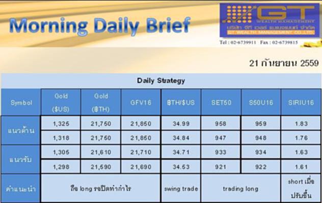 Gold Futures and SET50 Index Futures by GTWM (ภาคเช้า) Gold Futures and SET50 Index Futures by GTWM (ภาคเช้า)