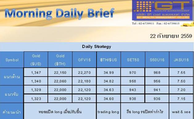 Gold Futures and SET50 Index Futures by GTWM (ภาคเช้า) Gold Futures and SET50 Index Futures by GTWM (ภาคเช้า)