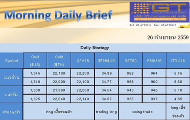 Gold Futures and SET50 Index Futures by GTWM (ภาคเช้า) Gold Futures and SET50 Index Futures by GTWM (ภาคเช้า)