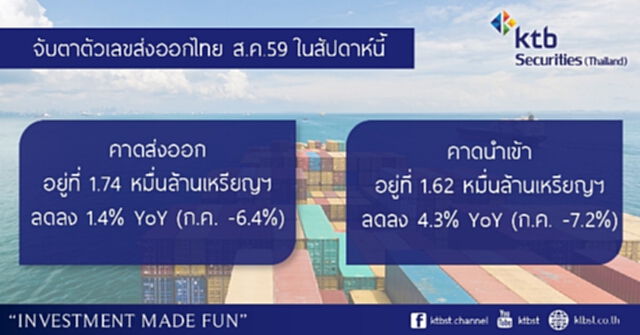 บล.KTBST ประเมินหุ้นไทยสัปดาห์นี้ (26-30 ก.ย.) เคลื่อนไหวผันผวนในกรอบแคบ บล.KTBST ประเมินหุ้นไทยสัปดาห์นี้ (26-30 ก.ย.) เคลื่อนไหวผันผวนในกรอบแคบ