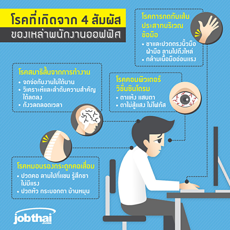โรคที่เกิดจาก 4 สัมผัสของเหล่ามนุษย์ออฟฟิศ โรคที่เกิดจาก 4 สัมผัสของเหล่ามนุษย์ออฟฟิศ