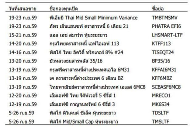 รอบด้านตลาดหุ้น by Bualuang Securities รอบด้านตลาดหุ้น by Bualuang Securities