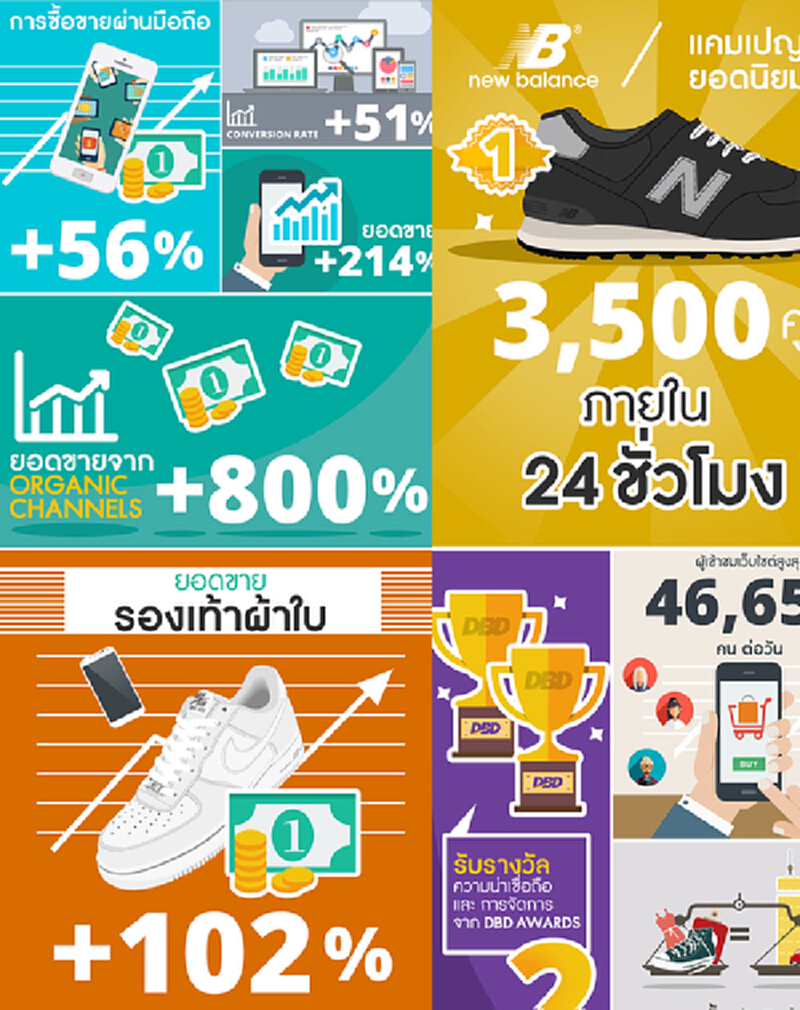 แวร์ยูวอนท์ประกาศผลประกอบการครึ่งปีแรกเติบโต 214% แวร์ยูวอนท์ประกาศผลประกอบการครึ่งปีแรกเติบโต 214%