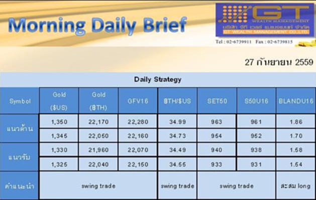 Gold Futures and SET50 Index Futures by GTWM (ภาคเช้า) Gold Futures and SET50 Index Futures by GTWM (ภาคเช้า)