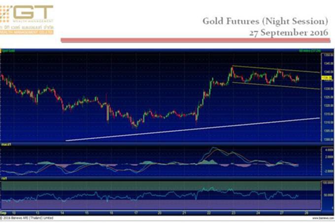 Gold Futures 27 Sep 2016 by GTWM (ภาคค่ำ) Gold Futures 27 Sep 2016 by GTWM (ภาคค่ำ)