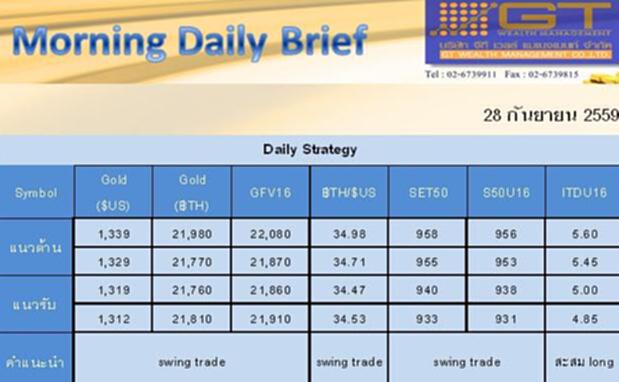 Gold Futures and SET50 Index Futures by GTWM (ภาคเช้า) Gold Futures and SET50 Index Futures by GTWM (ภาคเช้า)