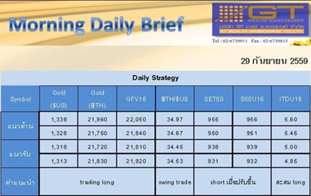 Gold Futures and SET50 Index Futures by GTWM (ภาคเช้า) Gold Futures and SET50 Index Futures by GTWM (ภาคเช้า)