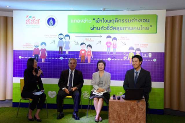 สสส.ผนึกพันธมิตรเผยพฤติกรรมสุขภาพคนต่างเจนในไทย สสส.ผนึกพันธมิตรเผยพฤติกรรมสุขภาพคนต่างเจนในไทย