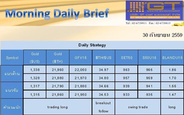 Gold Futures and SET50 Index Futures by GTWM (ภาคเช้า) Gold Futures and SET50 Index Futures by GTWM (ภาคเช้า)