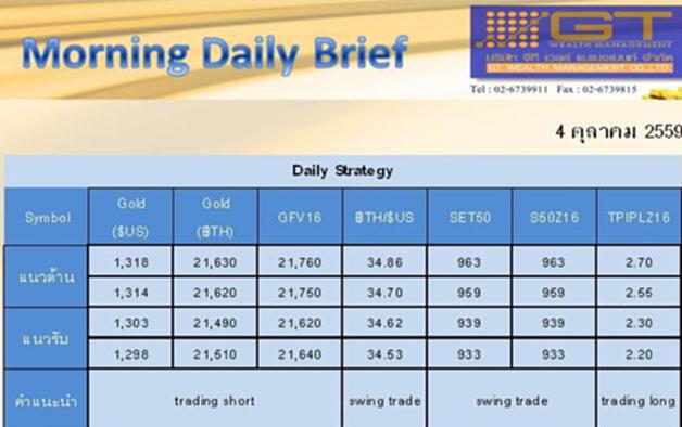 Gold Futures and SET50 Index Futures by GTWM (ภาคเช้า) Gold Futures and SET50 Index Futures by GTWM (ภาคเช้า)