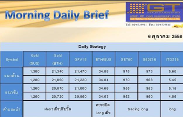 Gold Futures and SET50 Index Futures by GTWM (ภาคเช้า) Gold Futures and SET50 Index Futures by GTWM (ภาคเช้า)