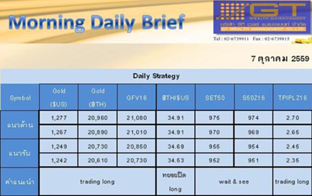 Gold Futures and SET50 Index Futures by GTWM (ภาคเช้า) Gold Futures and SET50 Index Futures by GTWM (ภาคเช้า)