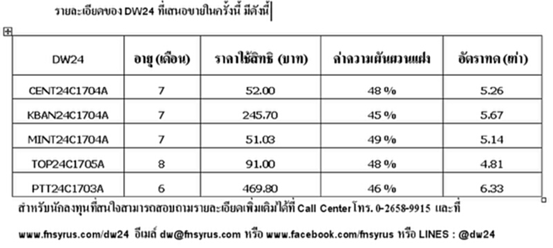ฟินันเซีย ไซรัส ออก DW 5 รุ่นใหม่อัตราทดที่สูงเริ่ม10 ต.ค.นี้ ฟินันเซีย ไซรัส ออก DW 5 รุ่นใหม่อัตราทดที่สูงเริ่ม10 ต.ค.นี้