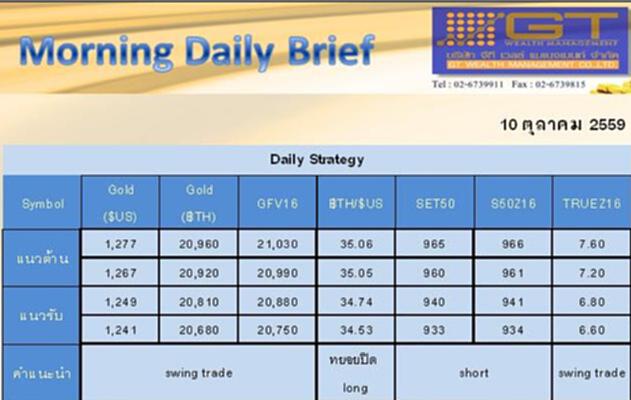 Gold Futures and SET50 Index Futures by GTWM (ภาคเช้า) Gold Futures and SET50 Index Futures by GTWM (ภาคเช้า)