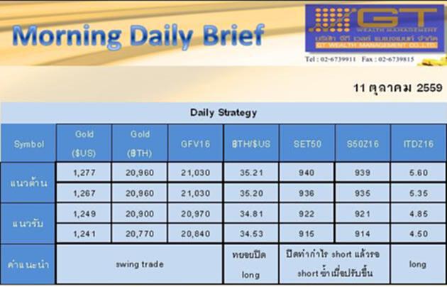 Gold Futures and SET50 Index Futures by GTWM (ภาคเช้า) Gold Futures and SET50 Index Futures by GTWM (ภาคเช้า)