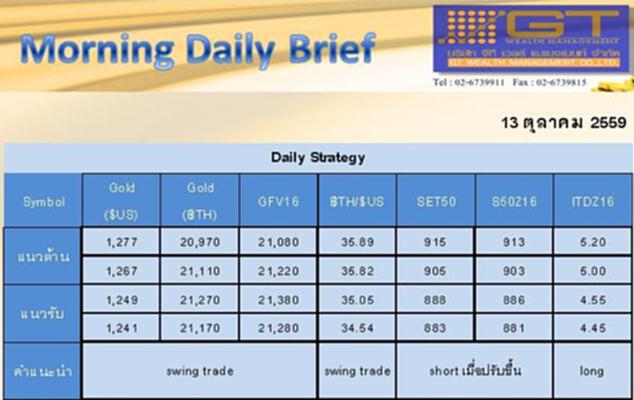 Gold Futures and SET50 Index Futures by GTWM (ภาคเช้า) Gold Futures and SET50 Index Futures by GTWM (ภาคเช้า)