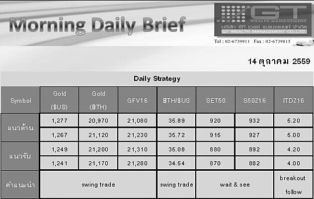 Gold Futures and SET50 Index Futures by GTWM (ภาคเช้า) Gold Futures and SET50 Index Futures by GTWM (ภาคเช้า)