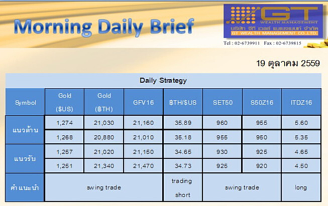 Gold Futures and SET50 Index Futures by GTWM (ภาคเช้า) Gold Futures and SET50 Index Futures by GTWM (ภาคเช้า)