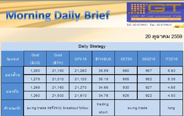 Gold Futures and SET50 Index Futures by GTWM (ภาคเช้า) Gold Futures and SET50 Index Futures by GTWM (ภาคเช้า)