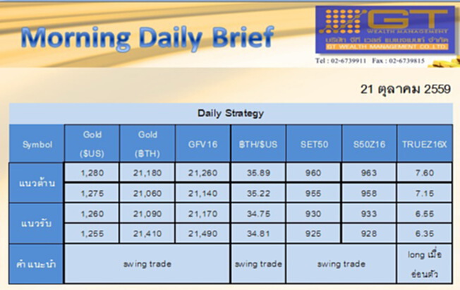Gold Futures and SET50 Index Futures by GTWM (ภาคเช้า) Gold Futures and SET50 Index Futures by GTWM (ภาคเช้า)
