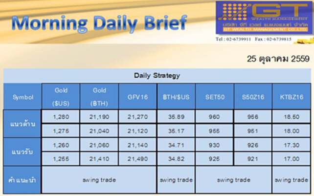 Gold Futures and SET50 Index Futures by GTWM (ภาคเช้า) Gold Futures and SET50 Index Futures by GTWM (ภาคเช้า)