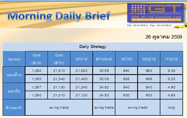 Gold Futures and SET50 Index Futures by GTWM (ภาคเช้า) Gold Futures and SET50 Index Futures by GTWM (ภาคเช้า)