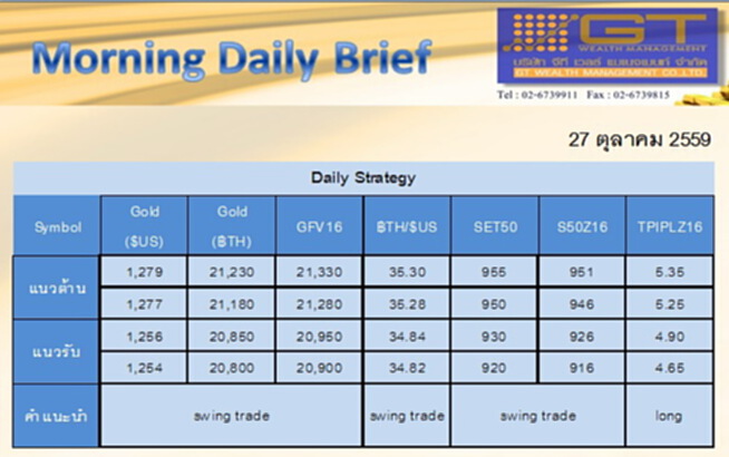 Gold Futures and SET50 Index Futures by GTWM (ภาคเช้า) Gold Futures and SET50 Index Futures by GTWM (ภาคเช้า)