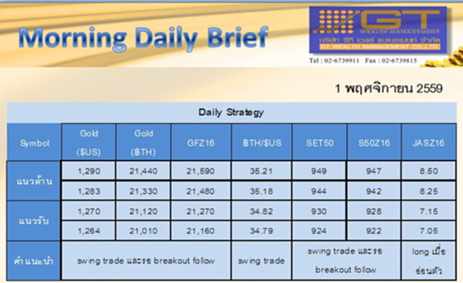 Gold Futures and SET50 Index Futures by GTWM (ภาคเช้า) Gold Futures and SET50 Index Futures by GTWM (ภาคเช้า)