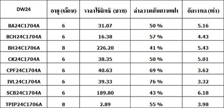 ฟินันเซีย ไซรัส ส่งDW ใหม่ 8 รุ่น กระตุ้นเศรษฐกิจรับไตรมาส 4 ฟินันเซีย ไซรัส ส่งDW ใหม่ 8 รุ่น กระตุ้นเศรษฐกิจรับไตรมาส 4