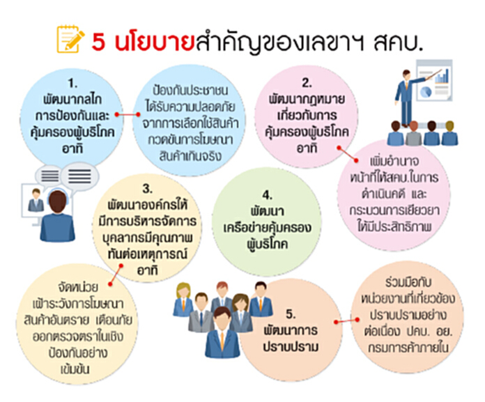 'ประสิทธิ์'ชูนโยบายเชิงรุก สคบ.ยุคใหม่เน้นป้องกันก่อนปัญหาเกิด 'ประสิทธิ์'ชูนโยบายเชิงรุก สคบ.ยุคใหม่เน้นป้องกันก่อนปัญหาเกิด