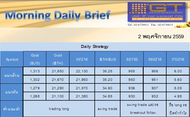Gold Futures and SET50 Index Futures by GTWM (ภาคเช้า) Gold Futures and SET50 Index Futures by GTWM (ภาคเช้า)