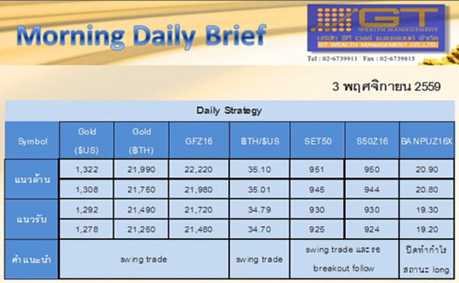 Gold Futures and SET50 Index Futures by GTWM (ภาคเช้า) Gold Futures and SET50 Index Futures by GTWM (ภาคเช้า)
