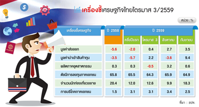 ห่วงท่องเที่ยวฉุดศก.โค้งท้าย ธปท.ประเมินจัดระเบียบทัวร์ศูนย์เหรียญกระทบมากกว่าที่คาด ห่วงท่องเที่ยวฉุดศก.โค้งท้าย ธปท.ประเมินจัดระเบียบทัวร์ศูนย์เหรียญกระทบมากกว่าที่คาด