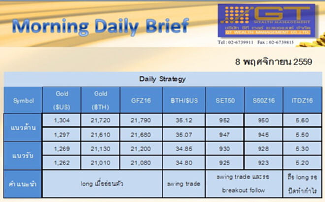 Gold Futures and SET50 Index Futures by GTWM (ภาคเช้า) Gold Futures and SET50 Index Futures by GTWM (ภาคเช้า)