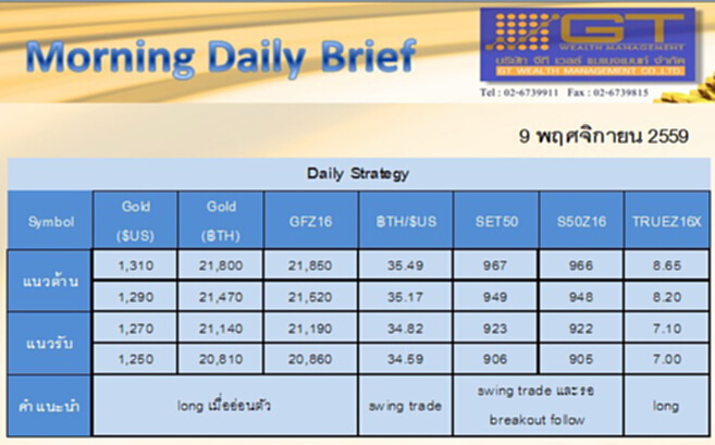 Gold Futures and SET50 Index Futures by GTWM (ภาคเช้า) Gold Futures and SET50 Index Futures by GTWM (ภาคเช้า)
