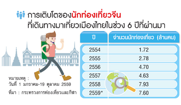 อาลีบาบาขยับกวาด‘แท็กซ์รีฟันด์’ ใช้อาลีเพย์กินรวบตลาดทัวร์จีน อาลีบาบาขยับกวาด‘แท็กซ์รีฟันด์’ ใช้อาลีเพย์กินรวบตลาดทัวร์จีน