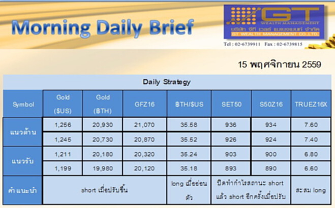Gold Futures and SET50 Index Futures by GTWM (ภาคเช้า) Gold Futures and SET50 Index Futures by GTWM (ภาคเช้า)