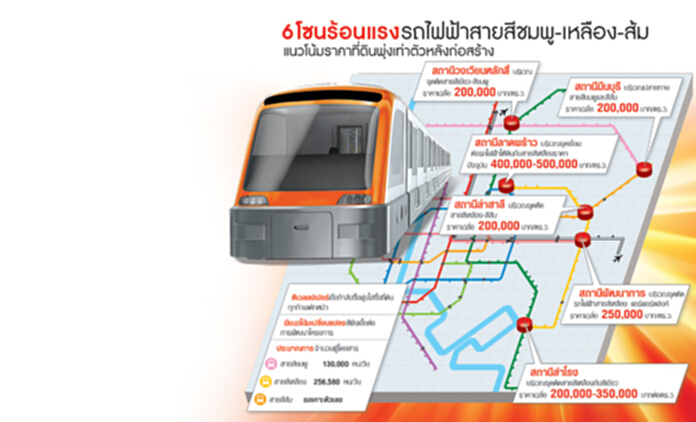 ที่ดินแนวรถไฟฟ้าพุ่งเท่าตัว ‘ชมพู-เหลือง-ส้ม’ร้อนแรง ที่ดินแนวรถไฟฟ้าพุ่งเท่าตัว ‘ชมพู-เหลือง-ส้ม’ร้อนแรง