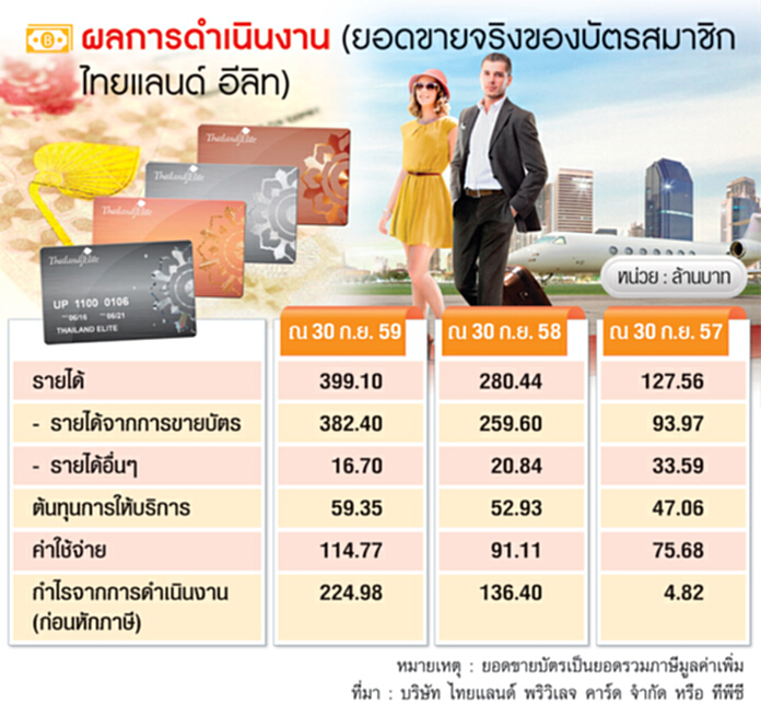 บัตรเทวดาดิ้นตั้งเอเยนต์โลก ชงบอร์ดหนุนดึงเฮนลีย์ฯเป็นพันธมิตรดันยอด 400 ล้าน บัตรเทวดาดิ้นตั้งเอเยนต์โลก ชงบอร์ดหนุนดึงเฮนลีย์ฯเป็นพันธมิตรดันยอด 400 ล้าน