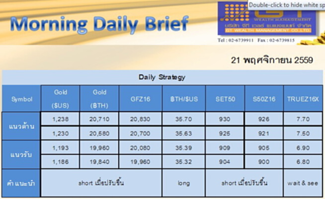 Gold Futures and SET50 Index Futures by GTWM (ภาคเช้า) Gold Futures and SET50 Index Futures by GTWM (ภาคเช้า)