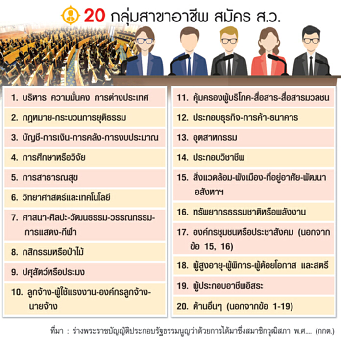 จี้รื้อ‘20กลุ่มอาชีพ’ที่มาส.ว. สปท.ติงไม่สอดคล้องความเป็นจริง จี้รื้อ‘20กลุ่มอาชีพ’ที่มาส.ว. สปท.ติงไม่สอดคล้องความเป็นจริง