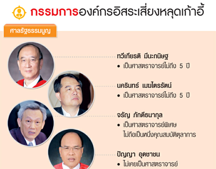 เอกซเรย์คุณสมบัติ 3 องค์กรอิสระเสี่ยงพ้นเก้าอี้ 13 ตำแหน่ง เอกซเรย์คุณสมบัติ 3 องค์กรอิสระเสี่ยงพ้นเก้าอี้ 13 ตำแหน่ง