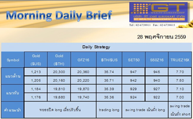 Gold Futures and SET50 Index Futures by GTWM (ภาคเช้า) Gold Futures and SET50 Index Futures by GTWM (ภาคเช้า)
