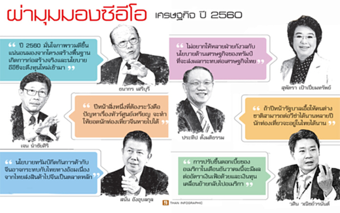 ผ่ามุมมองซีอีโอ เศรษฐกิจปี 2560 ผ่ามุมมองซีอีโอ เศรษฐกิจปี 2560