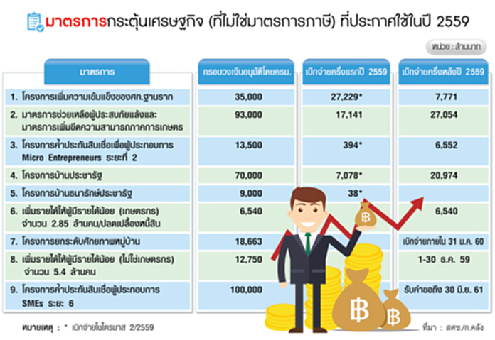 รัฐหว่านเงินกระตุ้นศก. ไร้ขีดจำกัดด้านการคลัง? รัฐหว่านเงินกระตุ้นศก. ไร้ขีดจำกัดด้านการคลัง?