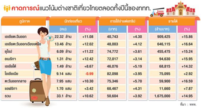 ททท.ปรับจัดกิจกรรมไฮไลต์Q1 โยกตรุษจีนเยาวราชมาสวนลุมฯต่อยอดเทศกาลเที่ยวไทย ททท.ปรับจัดกิจกรรมไฮไลต์Q1 โยกตรุษจีนเยาวราชมาสวนลุมฯต่อยอดเทศกาลเที่ยวไทย