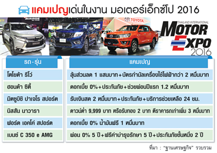 ค่ายรถแห่เปิดแคมเปญรับมอเตอร์เอ็กซ์โป ค่ายรถแห่เปิดแคมเปญรับมอเตอร์เอ็กซ์โป