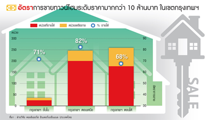 ส่องทำเลทาวน์โฮมหรู ถนนลาดพร้าว-พระราม 3-นราธิวาสฯ พื้นที่ยอดฮิต ส่องทำเลทาวน์โฮมหรู ถนนลาดพร้าว-พระราม 3-นราธิวาสฯ พื้นที่ยอดฮิต