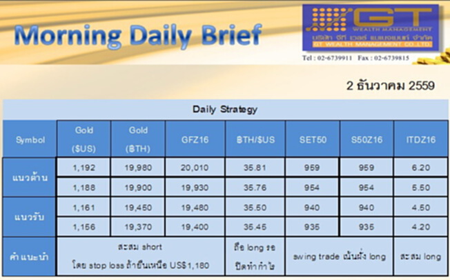Gold Futures and SET50 Index Futures by GTWM (ภาคเช้า) Gold Futures and SET50 Index Futures by GTWM (ภาคเช้า)