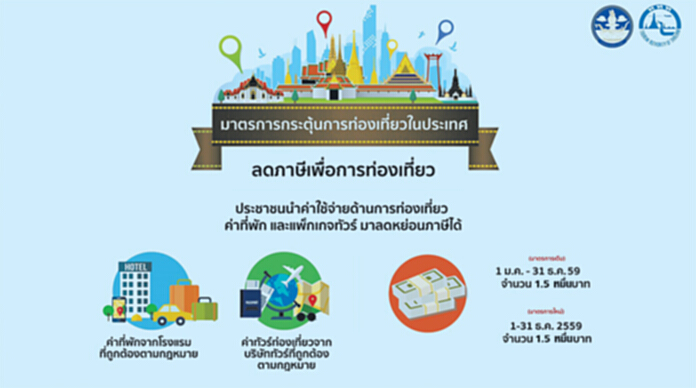เที่ยวช่วยชาติปลุกทัวร์ไทยโต10% ‘สทน.’ชี้ยอดจองรีสอร์ตเหนือล้น เที่ยวช่วยชาติปลุกทัวร์ไทยโต10% ‘สทน.’ชี้ยอดจองรีสอร์ตเหนือล้น